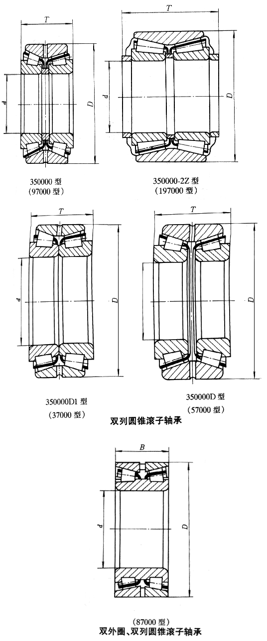 双列圆锥滚子轴承